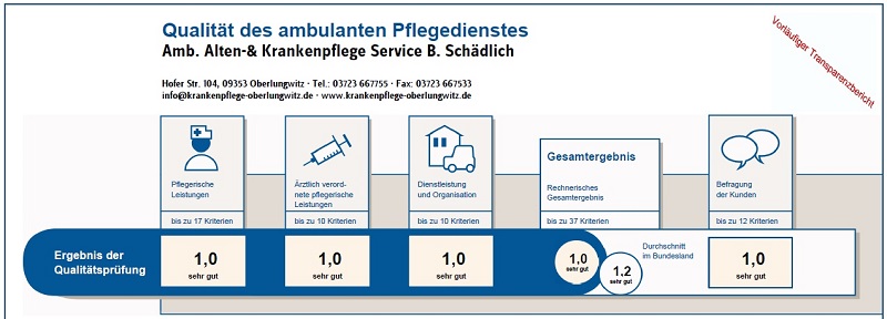 Grafik Qualitt 2015, vorlufig1